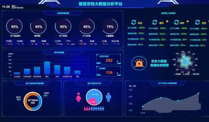 農(nóng)業(yè)物聯(lián)網(wǎng)與信息技術(shù)咨詢服務(wù) 賦能現(xiàn)代農(nóng)業(yè)，重塑農(nóng)產(chǎn)品價值鏈